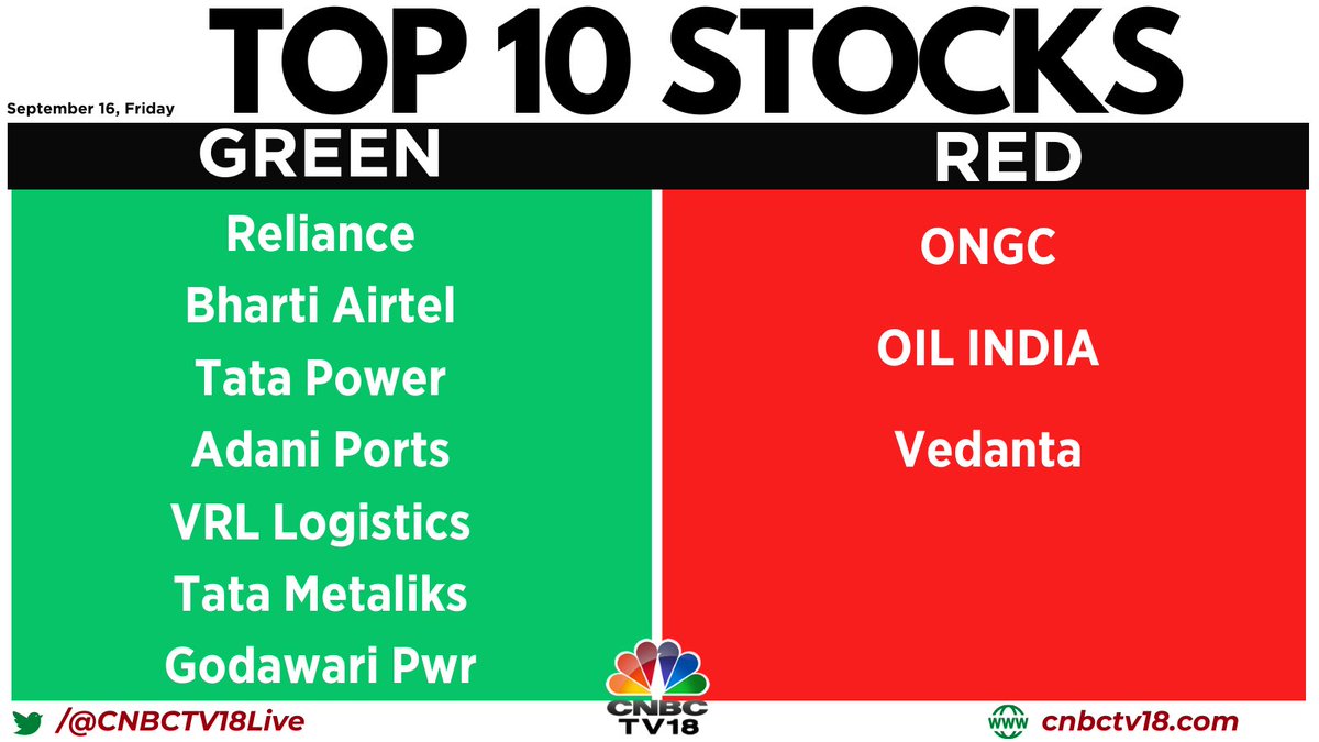 CNBCTV18 on Twitter "Top10Stocks Here are the top 10 stocks that