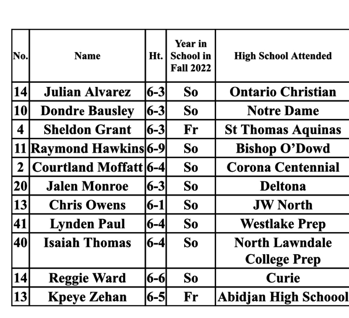 We have made some changes to our rosters this weekend.  Teams will alternate games.