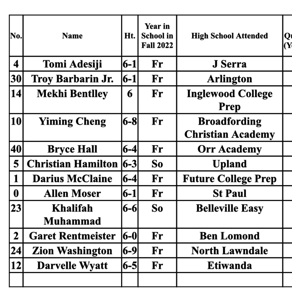 RCC_MBBall's tweet photo. We have made some changes to our rosters this weekend.  Teams will alternate games. https://t.co/c8YGGqkVht