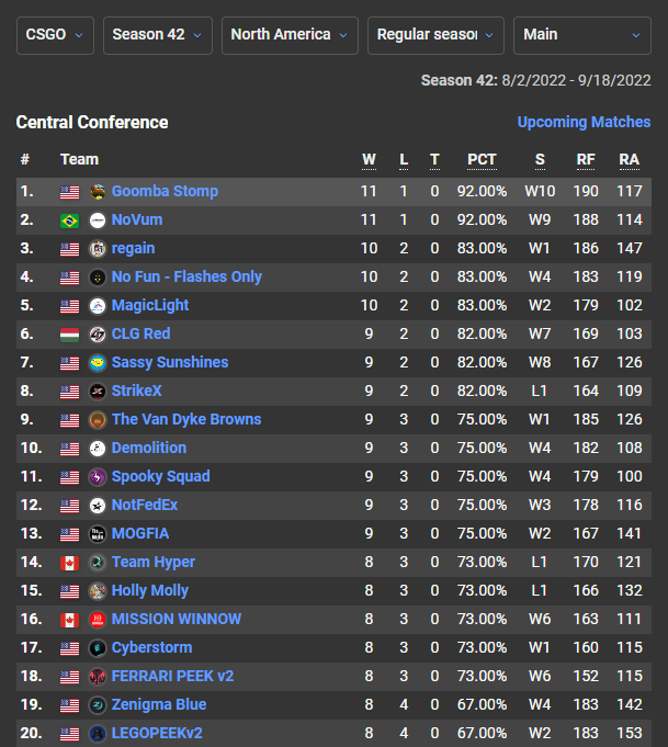 wideswung's tweet photo. my team couldnt've done it without me roster riding. #1 seed in main #nawnycarry #spectatingtooeasy #rosterridingextraordinaire @rovuhcs https://t.co/TZfipzDI2J