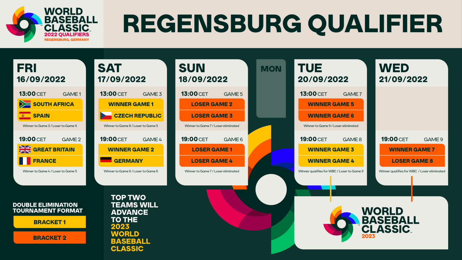 WBSC ⚾🥎 on Twitter "Full schedule details of World Baseball Classic