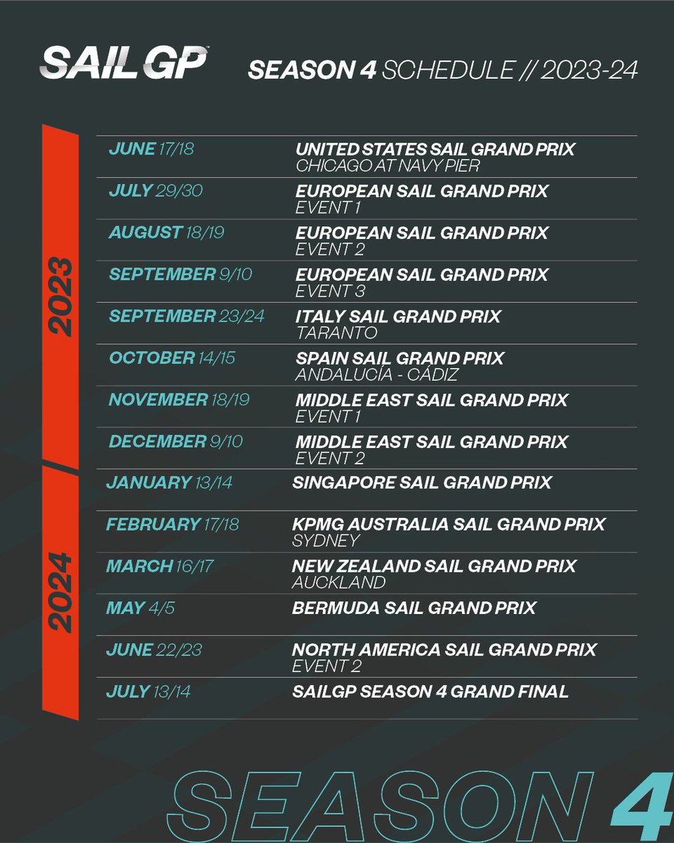#SailGP Season 4 is coming 👀

Mark your calendar 👉 sailgp.com/news/22/season…