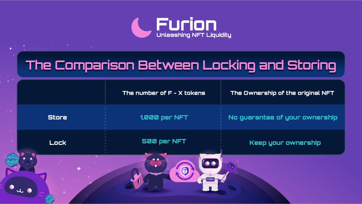 ProjectFurion's tweet photo. Taking adoption to the next level with NFT Liquidity! 🎨 

Here is a comparison of Locking &amp; Storing features on #Furion✨ https://t.co/dXi1jxFNRr