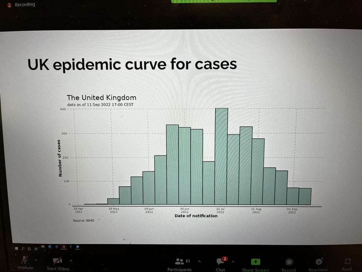 BASHH_UK's tweet photo. Reassuring data on the UK epidemic that cases are reducing but worrying to see that in South America cases are rising #HIVMasterclass @julbil1 https://t.co/w0TsCH68rB
