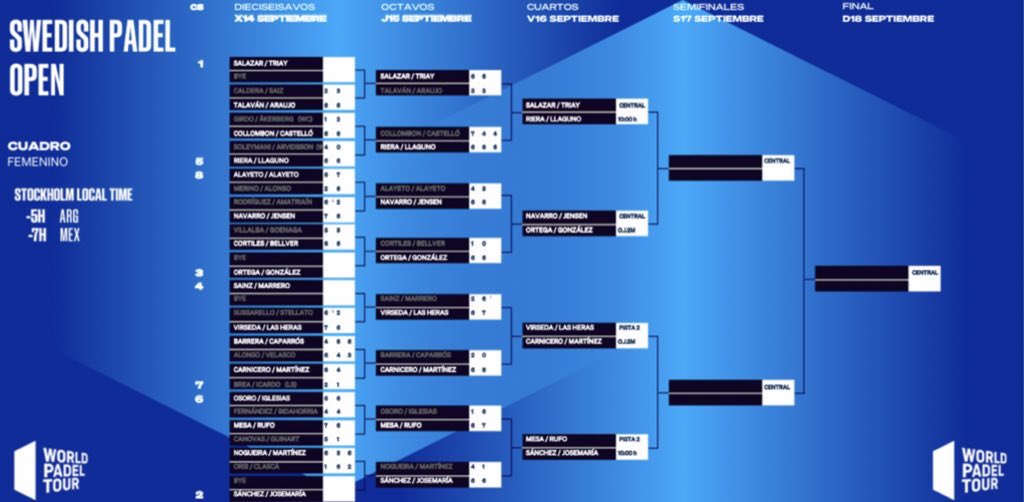 padel20's tweet photo. #WPTSwedishOpen | #Padel 🎾
📍 Avicii Arena
⚔️ 1/4 Final 🚺
Ya en juego los dos primeros cruces de esta ronda entre la Pista Central y la Pista 2
👉 Cruces y horarios
https://t.co/DHE8bNzlV9
#Padel #WPT #CuadroFinal #PadelFemenino #ElPadelUne #ConcursoPadel https://t.co/BT7mqWHo3e
