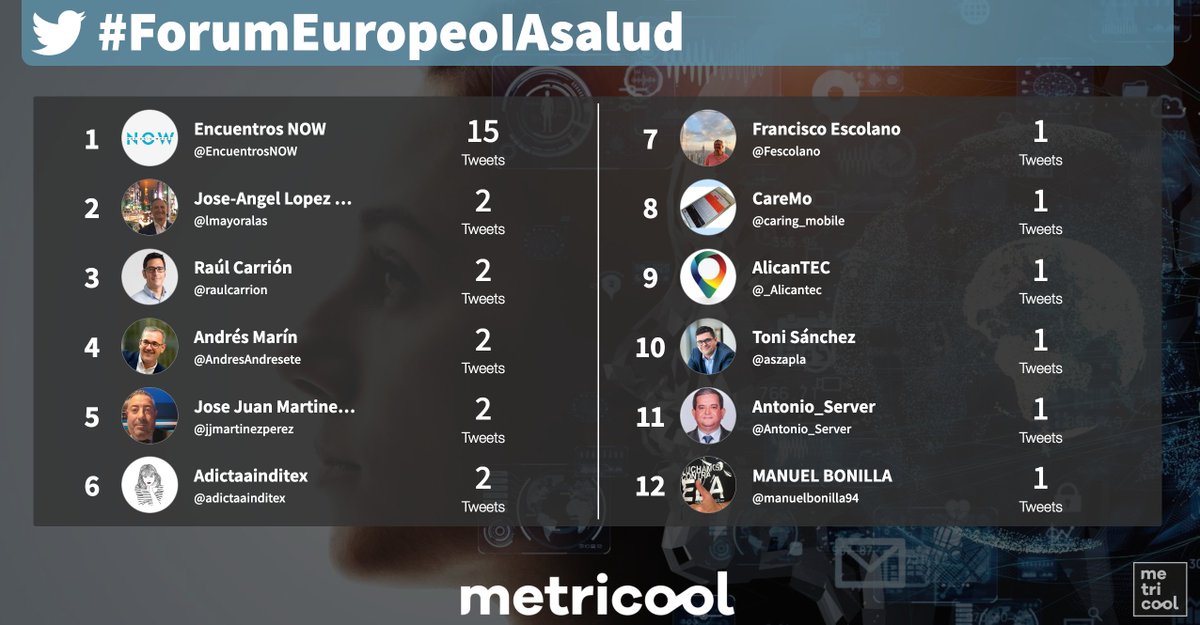 🙋‍♀️ Bienvenidos al I Fórum Europeo de Inteligencia Artificial para la Salud, el Bienestar y la Inclusión de las personas. Se espera un día cargado de aprendizaje 📑 
 #forumeuropeoiasalud