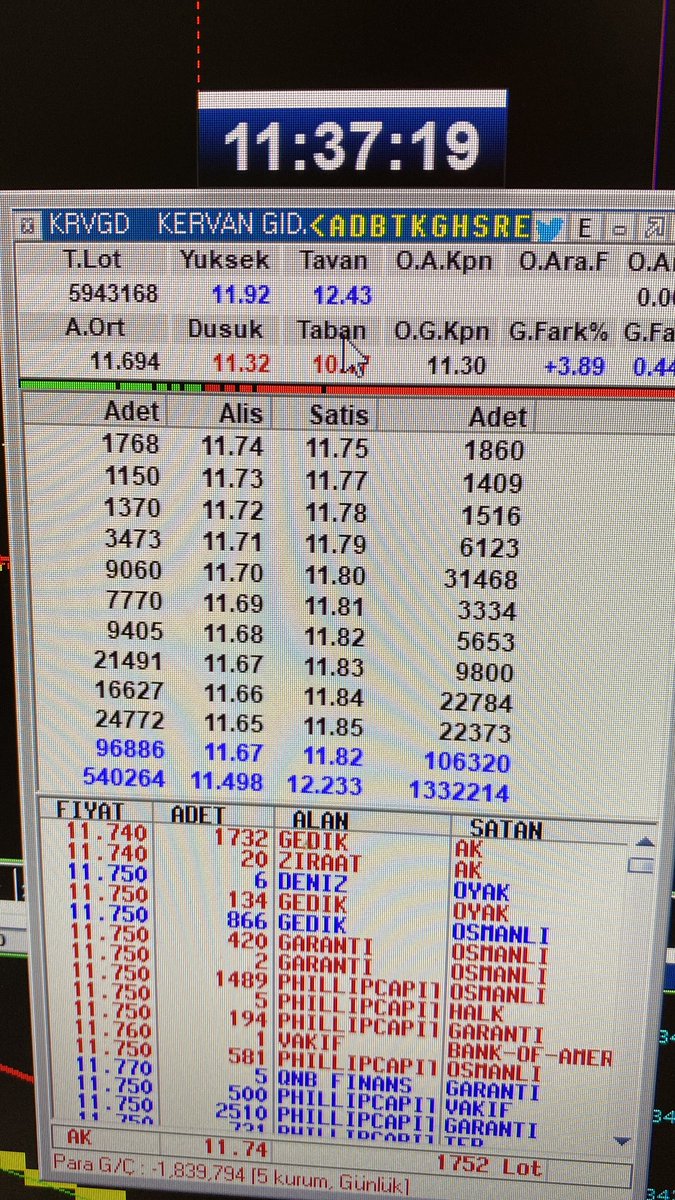 #krvgd Hay maşallah gençlere bu ara çizdiğimiz uçuyor sanki 🥰😘🥳 
 Devvammm…
Ytd 😂