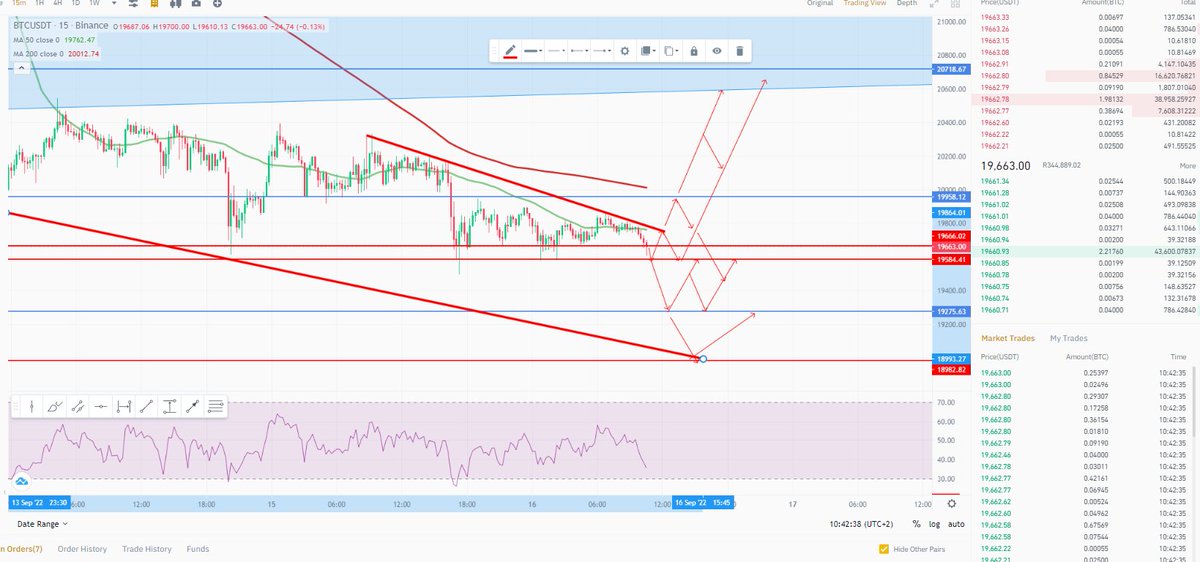 BTCFOREXSA's tweet photo. #Bitcoin #BTC Lannding an #Equinox low in advance. So expect to see more drops between 19-21 September before the price goes high again. NFI. https://t.co/rHpziWCI7W