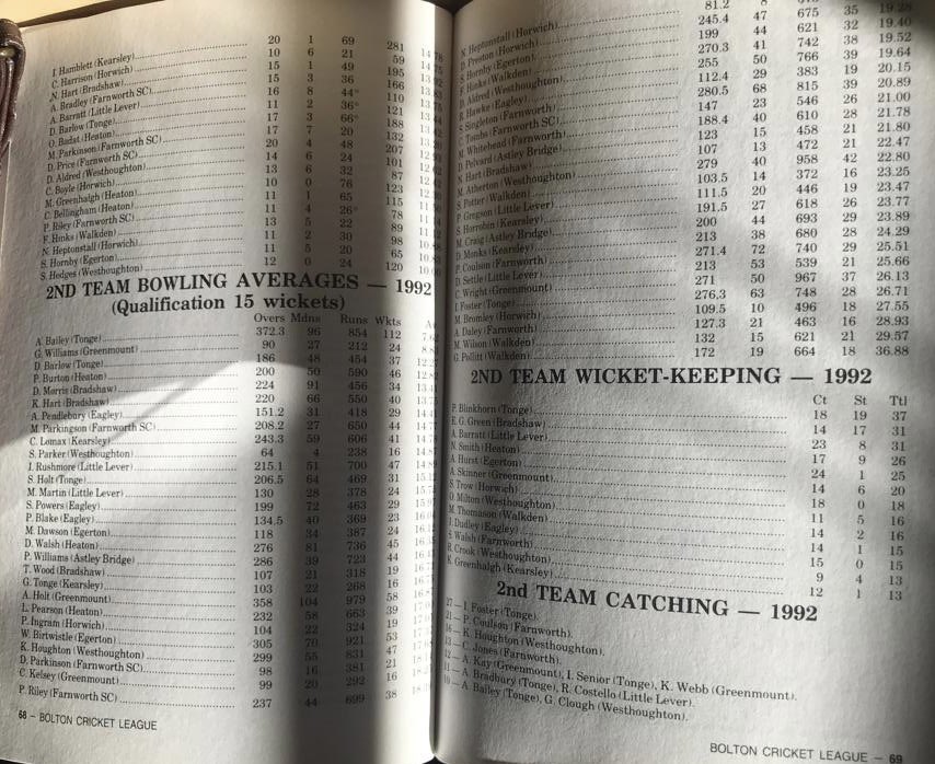 BoltonCricketUK's tweet photo. #1992 #anotherthrowback https://t.co/d4CJreZfqp