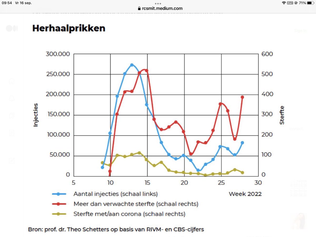 Zien jullie het ook?