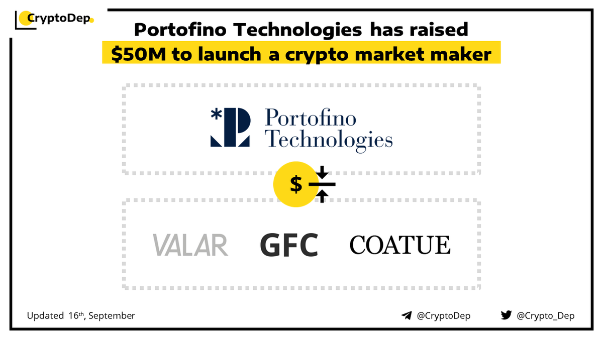 ⚡️ #PortofinoTechnologies has raised $50M to launch a crypto market maker 

Investors include #ValarVentures, @Global_Founders, and #Coatue. The company is building a high-frequency trading technology for digital assets.

👉 theblock.co/post/170285/ex…