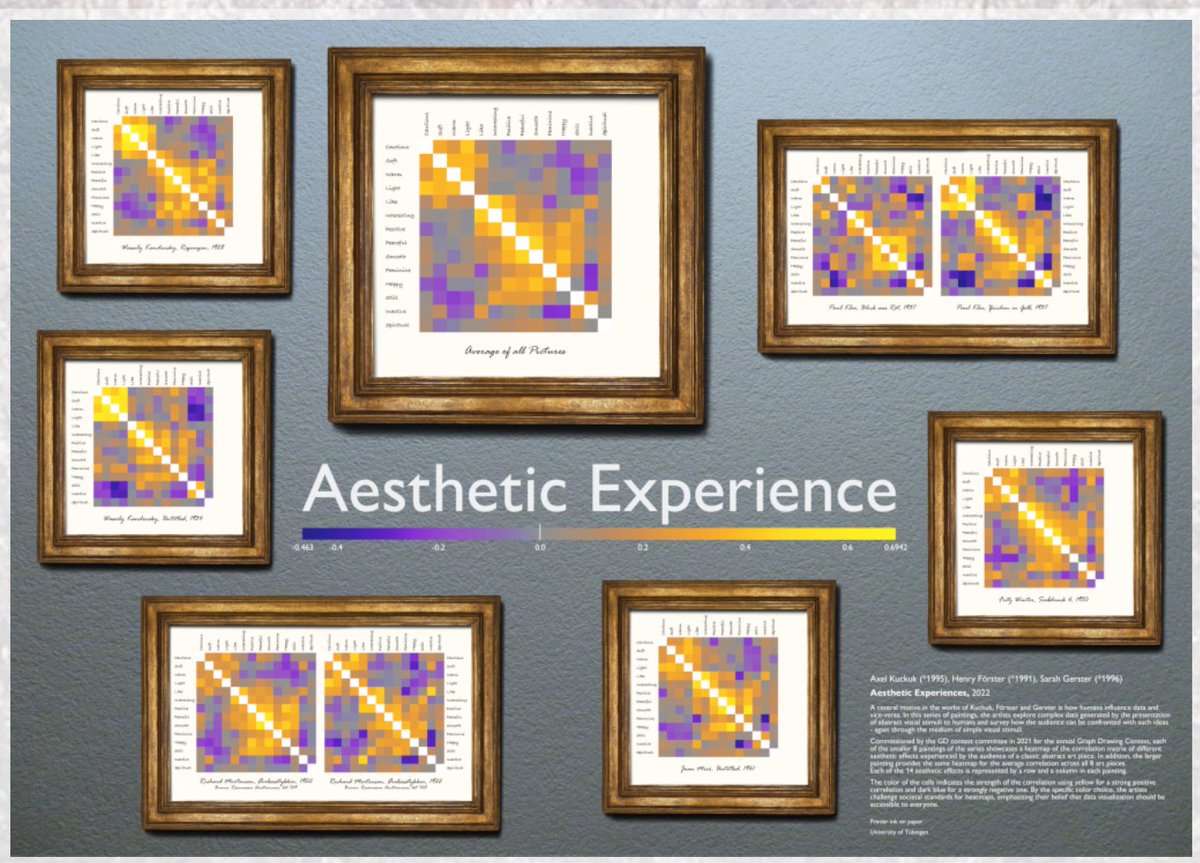For the Aesthetic Experience networks there was a single submission by  Axel Kuckuk, Henry Förster, Sarah Gerster from the University of Tuebingen! We congratulate them!
