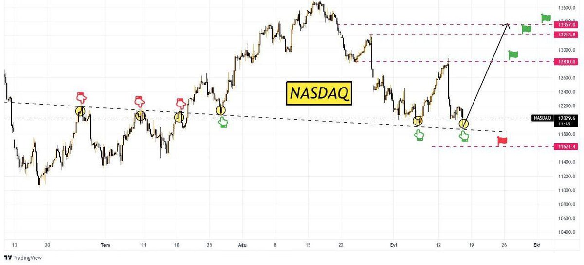 pxfxteam1's tweet photo. #NASDAQ sinyal

Daha fazla sinyal ve grafik için telegram kanalımıza katılabilirsiniz.

#forex #forextrading #forexanalysis #forexsignals
#forexpatterns #freeanalysis #freeforexsignals
#forexstrategy #forexsuccess #swingtrading
#scalping #daytrading #trader
#livetrading https://t.co/obc2KPocff