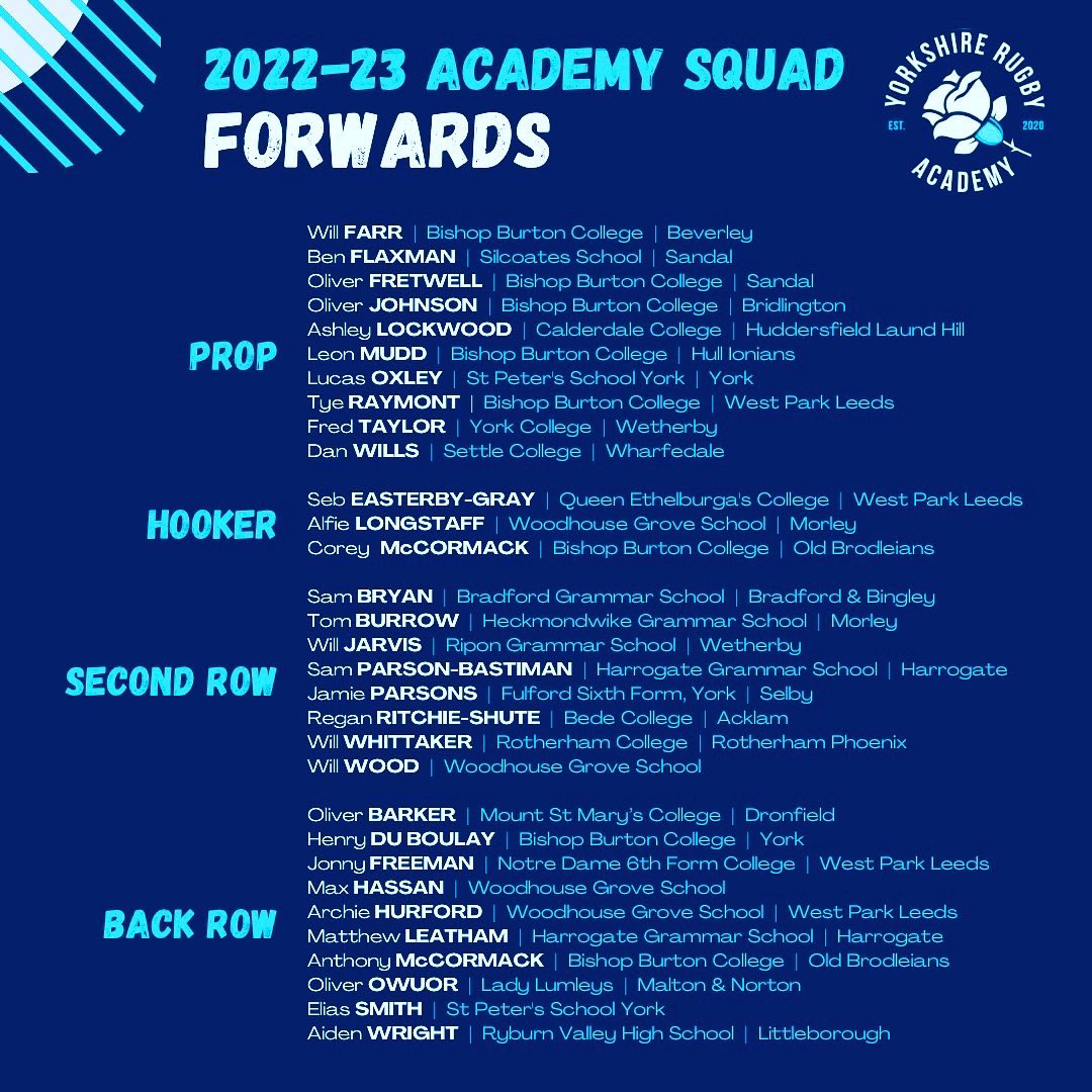 YorksRugbyAcad's tweet image. 2022-23 Yorkshire Academy Squad

Congratulations to our selected players! We are really excited by the potential of this group &amp;amp; look forward to supporting them

We want to thank the players clubs, schools &amp;amp; colleges who continue to aid their development too

🤜🏼🤛🏼

#WeLeaveBetter