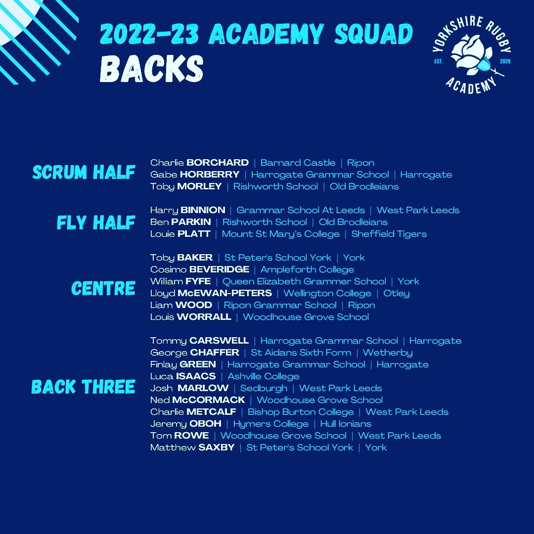 YorksRugbyAcad's tweet image. 2022-23 Yorkshire Academy Squad

Congratulations to our selected players! We are really excited by the potential of this group &amp;amp; look forward to supporting them

We want to thank the players clubs, schools &amp;amp; colleges who continue to aid their development too

🤜🏼🤛🏼

#WeLeaveBetter