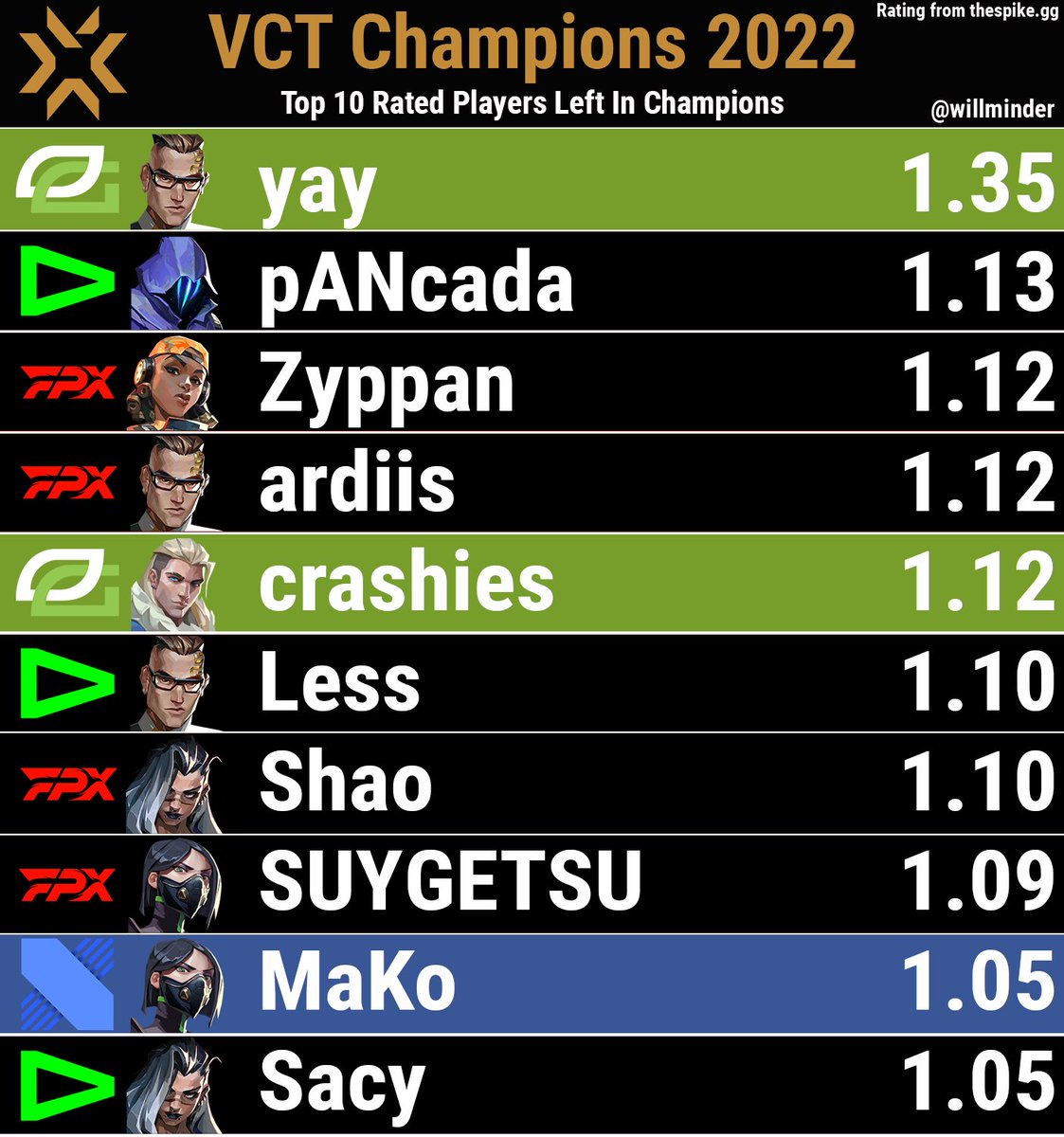 willminder tweet media