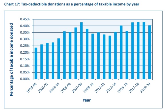 Andrew Leigh tweet media