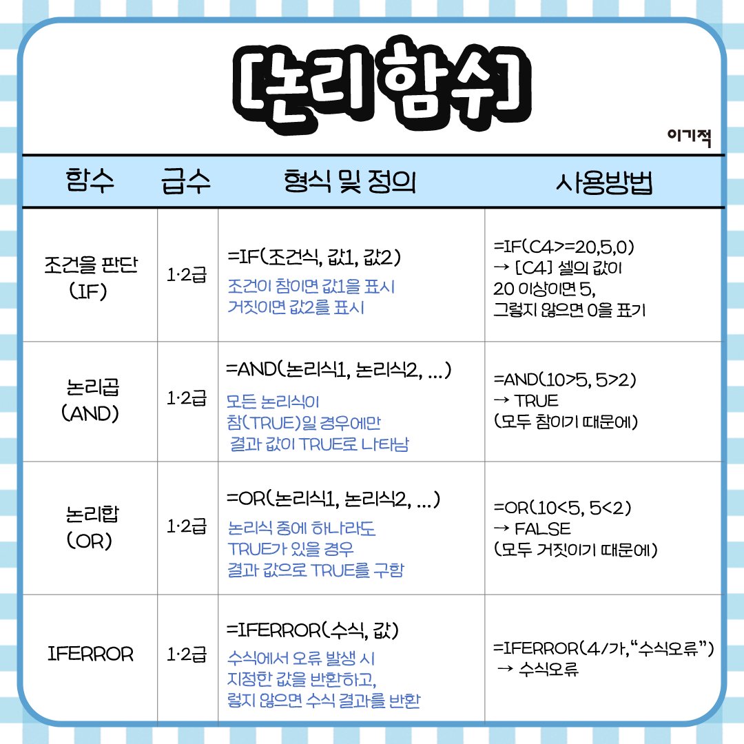 honeytip_backup's tweet photo. 컴활 시험 직전까지 꼭 봐야 할 자주 출제되는 엑셀 함수 정리 https://t.co/p7drayqDry