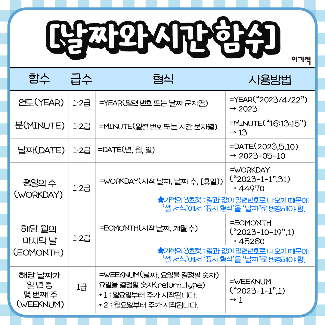 honeytip_backup's tweet photo. 컴활 시험 직전까지 꼭 봐야 할 자주 출제되는 엑셀 함수 정리 https://t.co/p7drayqDry