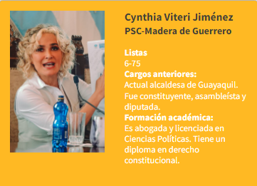 AMUNOZZ007's tweet photo. Dentro del panorama de elecciones 2023, los nombres de los candidatos más relevantes son Aquiles Álvarez del partido Revolución Ciudadana, lista 5; Cynthia Viteri del Partido Social Cristiano Madera de Guerrero, lista 6; y de Jimmy Jairala de Centro Democrático de la lista 1. https://t.co/DBecpZapjV