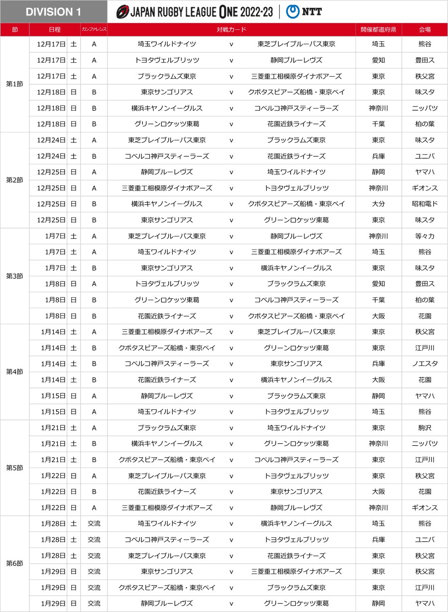 Japan Rugby League One リーグワン Leagueone Jp Twitter