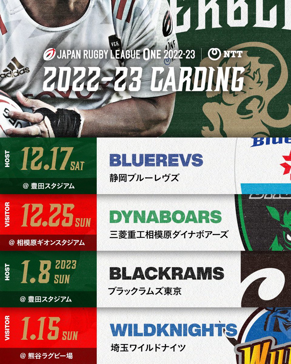 toyotaverblitz's tweet photo. ／
NTTリーグワン2022-23試合日程🏉⚡️
＼

#トヨタヴェルブリッツ
開幕戦は
🗓12/17(土)
🏟豊田スタジアム
🆚静岡ブルーレヴズ🗻
となります💪🔥

今シーズンも
豊田スタジアム、パロマ瑞穂ラグビー場、長良川競技場で共に闘いましょう🟢⚡️

#リーグワン優勝 へ
熱い応援をよろしくお願いします🤝💪 https://t.co/6Xv6HMgARX