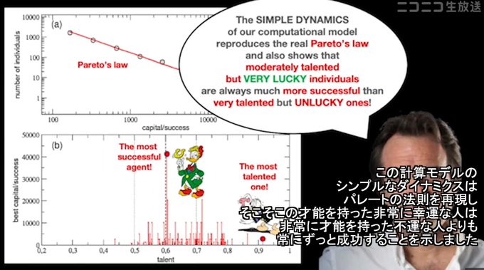 イグノーベル賞受賞研究
「才能と運 勝つのはどっちかという研究で
幸運の持ち主は天才に勝る事が
統計データで明らかになった」 