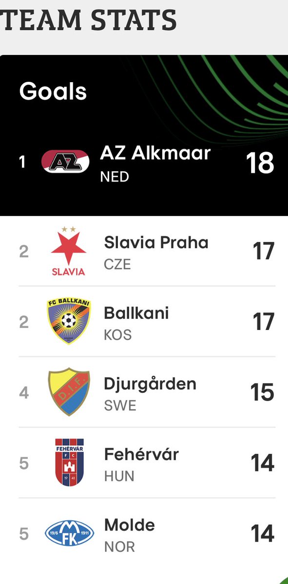 DMorfar's tweet image. God morgon! 
Skön dag att vakna upp till med trötta fötter och hes röst! Djuuuu Stockholmslaget 👊🏻