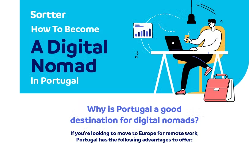 How To Become A Digital Nomad In Portugal – Infographic: infographicsrace.com/how-to-become-…
#infographic #digital