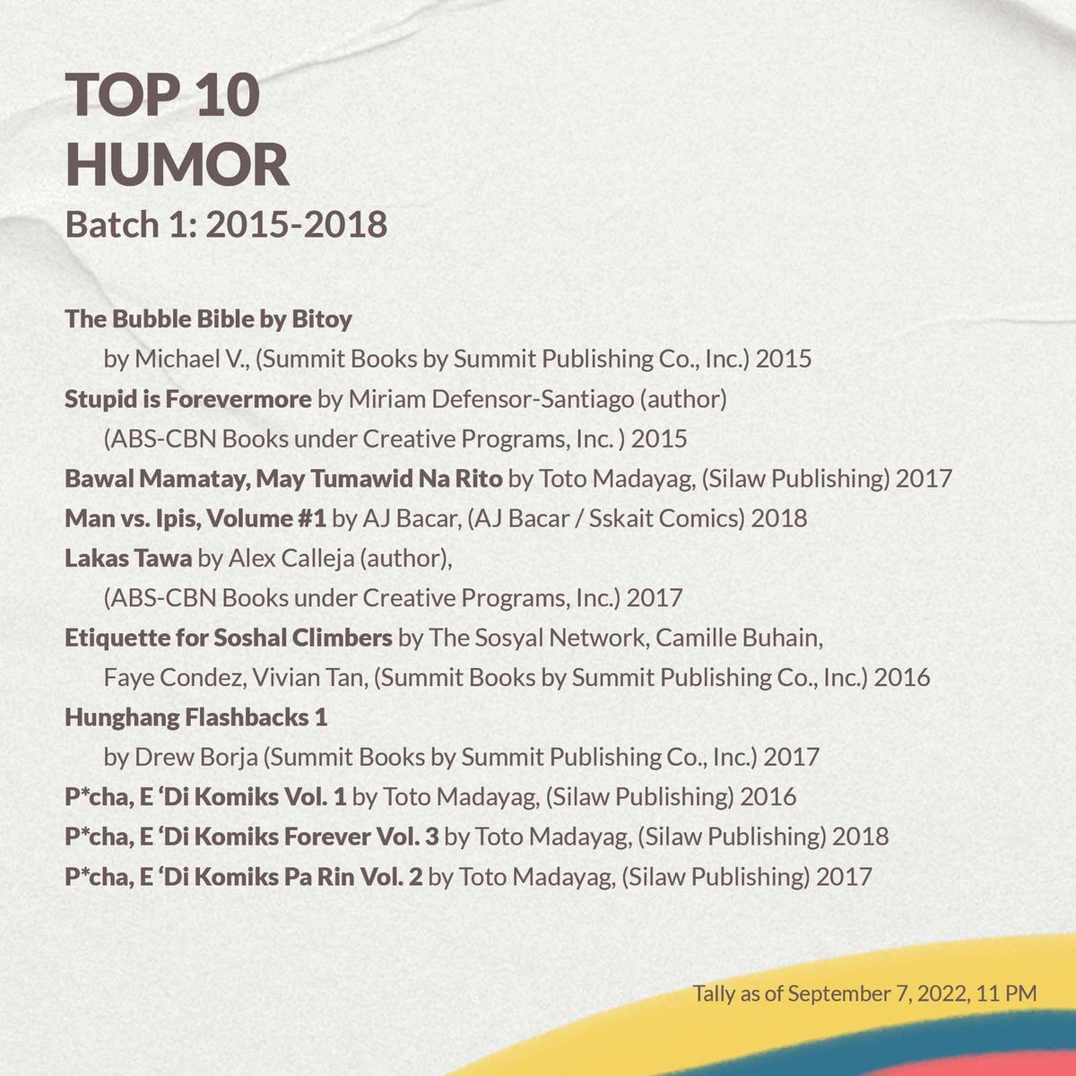 alexcalleja1007's tweet photo. Remind ko lang kayo sa pinaglalaban ko:
Pasok na sa Top 10 kaya please keep on voting!

#4 Lakas Tawa by Alex Calleja nominated sa Filipino Readers’ Choice Awards 2022!  

Show your love and support by voting at this link https://t.co/y99YYtLBIb  

#frca2022  #abscbnbooks https://t.co/YsR8nWKpeh
