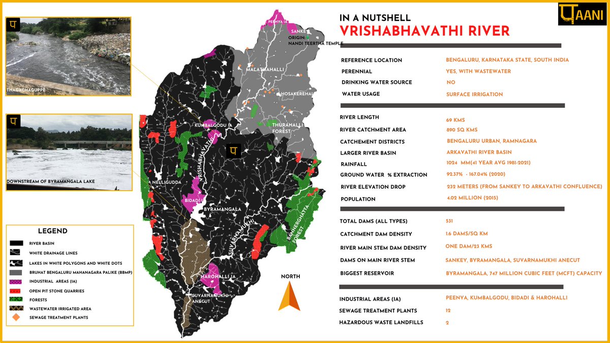 Paani_Earth's tweet photo. #Vrishbhavati #River Nutshell, handy snapshot of the comprehensive Vrishabhavathi river basin map , it spatially represents drainage, #lakes, tributaries, #industrial areas, quarries, #STP and protected areas and more @karnatakakspcb @CPCB_OFFICIAL @CWCOfficial_FF @chairmanbwssb https://t.co/bbDYJjs9DR