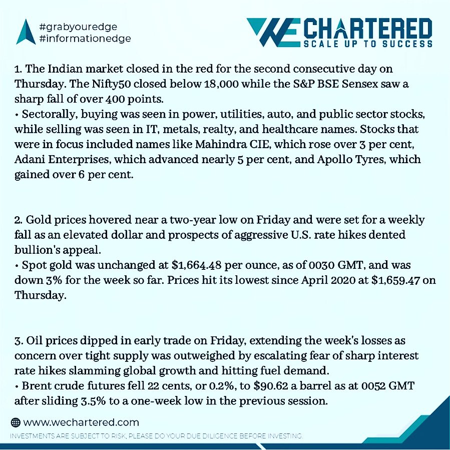 wechartered's tweet photo. Your daily dose of Financial Info is here. 

September 16, 2022
.
.
.
.
#WEChartered #WealthEdgeChartered #Rebranded #financialadvisor  #wealthedge #grabyouredge #informationedge #bombaystockexchange #nse #bse #nifty50 #bsesensextoday

Sources:Financial Express,TheHindu, LiveMint https://t.co/Mva0fWyz31