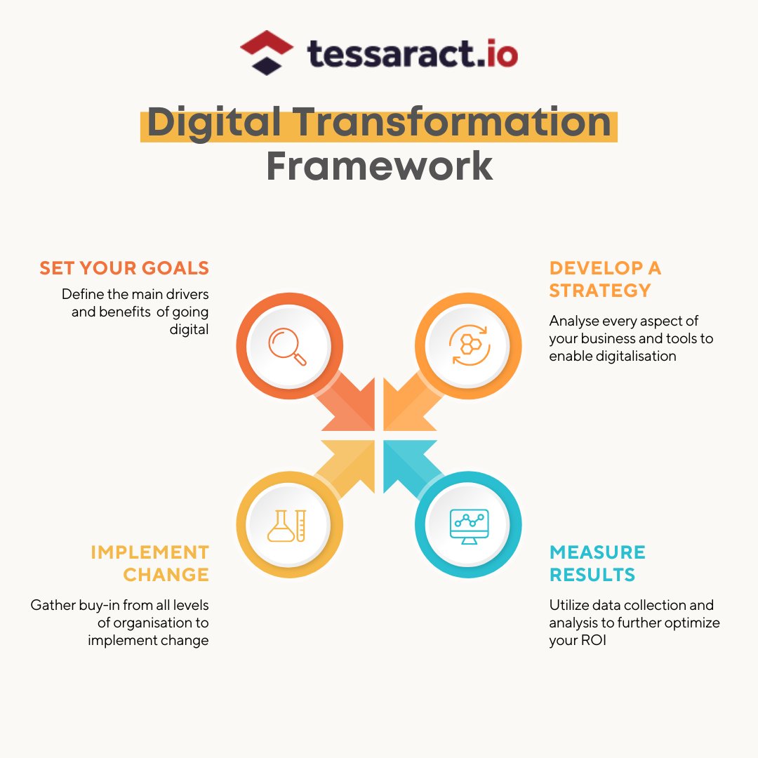 OngPeHon's tweet photo. tessaract_io: 🌅 #Digitaltransformation is fundamentally a cultural change that requires organisations to continuously revisit the status quo and get comfortable with failure.

Find more out in our article here:
https://t.co/SQEkV93wsP

#Tessaract #digit… https://t.co/qzzGqRZAhy
