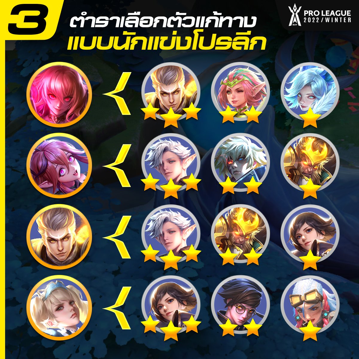 Garena RoV Thailand on Twitter: