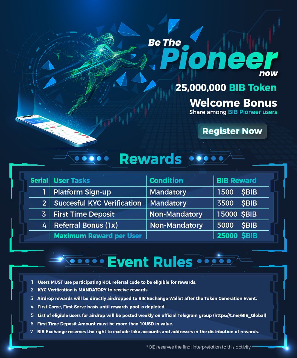BIB_Sussie's tweet photo. In Crypto, being first is a multi-million dollar chance. Don't miss this #Opportunity to participate in $BIB #Airdrop. Just accomplish these easy tasks

Become part of Pioneers and earn a share from 25M BIB tokens to be given away.

Register here:
https://t.co/LyxhnvLXlw https://t.co/5aREYY2TwV