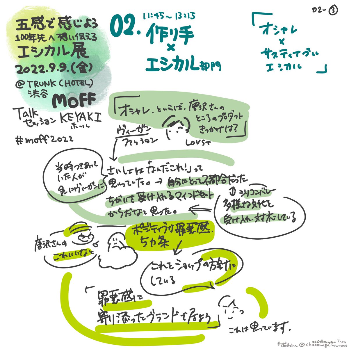 choco_nagako's tweet photo. #エシカル展
#moff2022
#トークセッション 02
#trunkhotel
#グラフィックレコーディング https://t.co/2AsGy8bVBY
