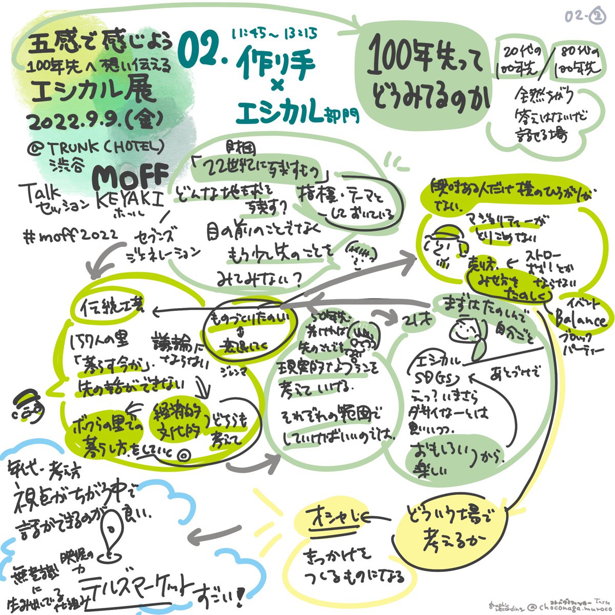 choco_nagako's tweet photo. #エシカル展
#moff2022
#トークセッション 02
#trunkhotel
#グラフィックレコーディング https://t.co/2AsGy8bVBY