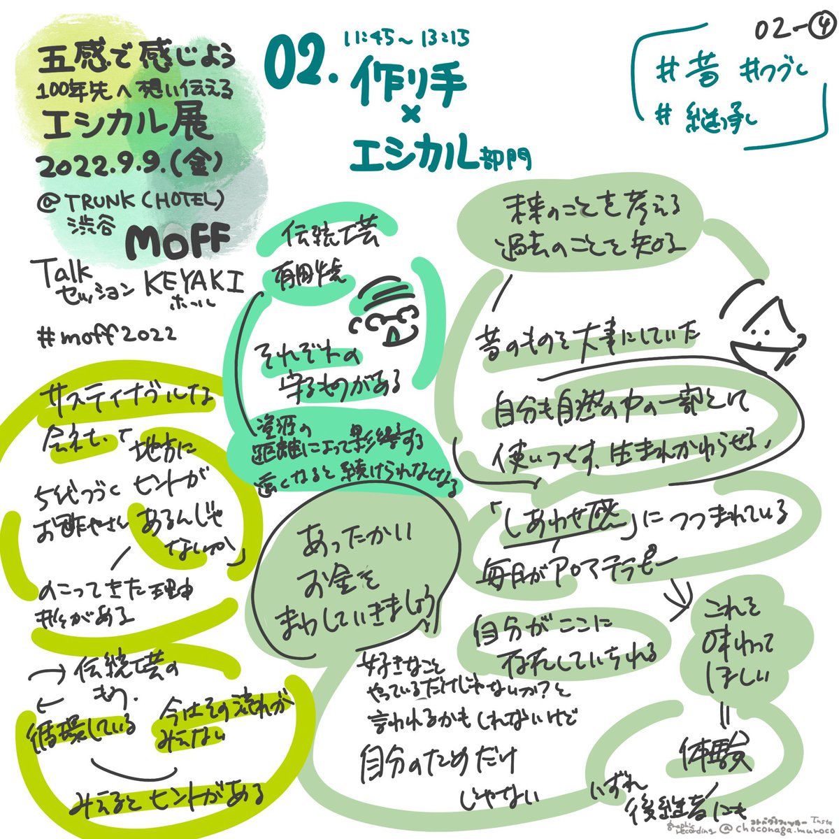 choco_nagako's tweet photo. #エシカル展
#moff2022
#トークセッション 02
#trunkhotel
#グラフィックレコーディング https://t.co/2AsGy8bVBY