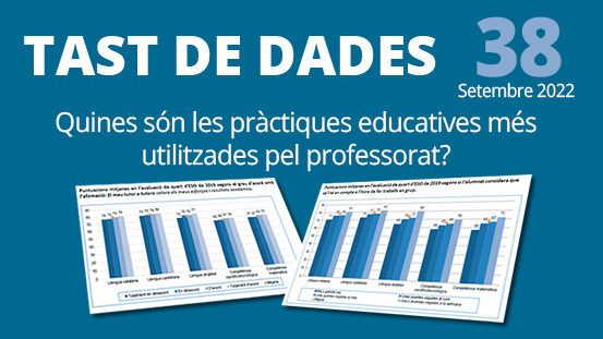 «Quines són les #PràctiquesEducatives més utilitzades pel professorat?» és la qüestió que tracta el #TastDeDades de setembre que ja podeu consultar. Doneu-hi un cop d'ull!

🔗 gen.cat/3BII0Dx

#AlsCentres #CSASE