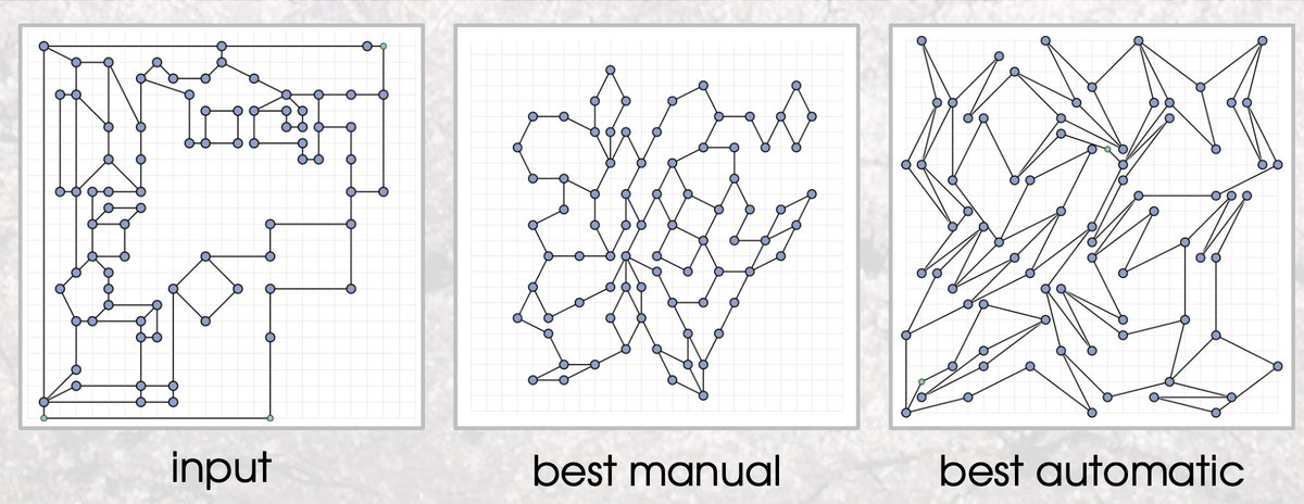 The topic for the live challenge was Planar polyline edge-length ratio on a fixed grid. Below you can see the given drawing (ratio=22) and two best submissions, one manual (ratio=1.12) and one automatic (ratio = 1.21).
