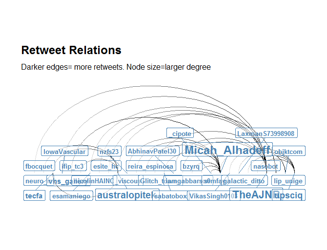 allhoff_joachim's tweet photo. #MediaResearchInstitute
#TwitterResearchProject
#SocialNetworkAnalysis about
#sonification #AuditoryDisplay #icad
- Influencer
- Word network
#Gephi #Nodexl #RStats #MachineLearning
#DataScience #OpenScience https://t.co/XTwWZalngQ