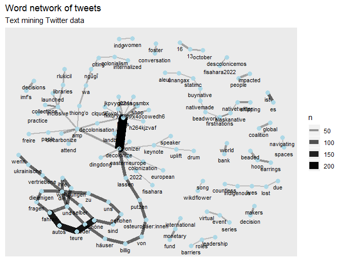 allhoff_joachim's tweet photo. #MediaResearchInstitute
#TwitterResearchProject
#SocialNetworkAnalysis about
#sonification #AuditoryDisplay #icad
- Influencer
- Word network
#Gephi #Nodexl #RStats #MachineLearning
#DataScience #OpenScience https://t.co/XTwWZalngQ