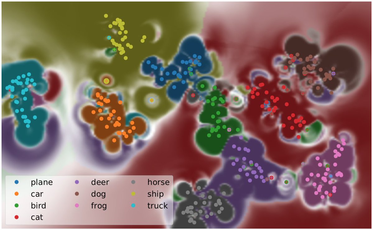 _its_ml's tweet photo. #Interpretierbarkeit komplexer Modelle?  Eine Herausforderung für #MaschinellesLernen und #KI!
Die Toolbox #DeepView unserer @HammerLabML Kollegen zeigt innovative Ansätze zur Visualisierung von Entscheidungsgrenzen:
https://t.co/J7nFD0hgUz

Paper:
https://t.co/PEU9RS9e9A https://t.co/ip1EOjxbGv
