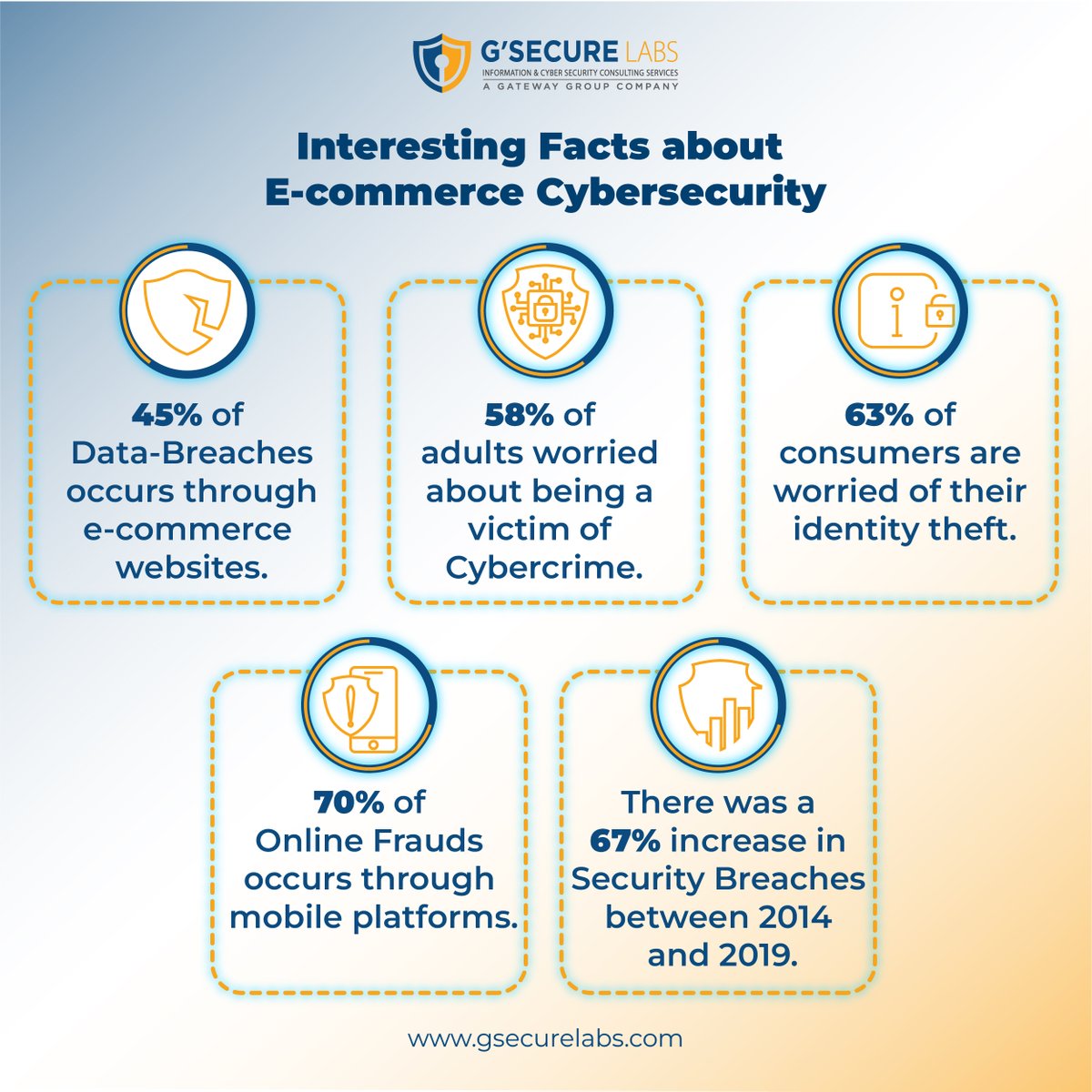 gsecurelabs's tweet image. The world of cybersecurity is full of interesting tidbits that help us understand the dangers and how to protect ourselves from the black hats of the world. Here are a few of the most interesting facts about cyber security in the e-commerce sector. gsecurelabs.com/?utm_source=So…