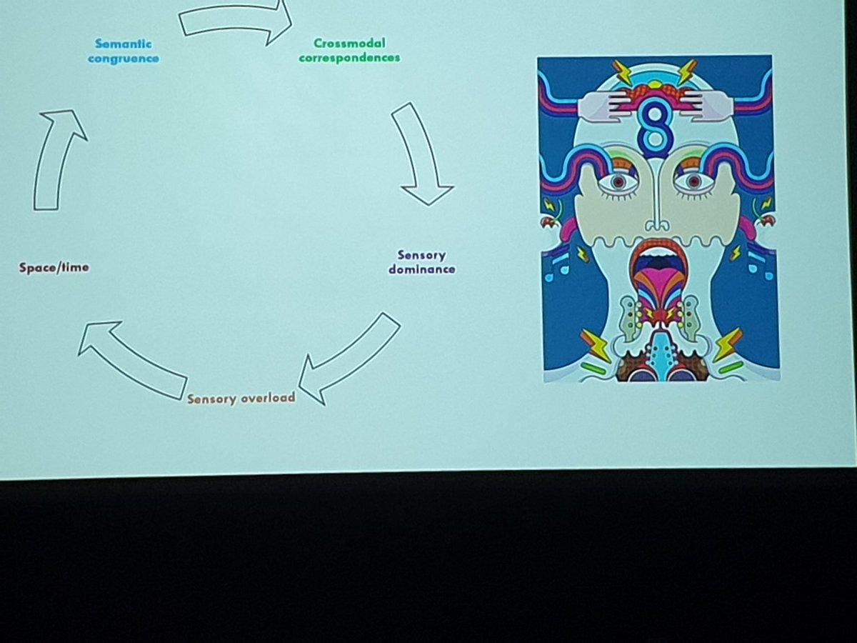 ValGuenardL's tweet photo. Last Day at #EuroSense2022 and so interesting talk this morning with @velascop on #multisensory experiences! https://t.co/VuQGzNK66N