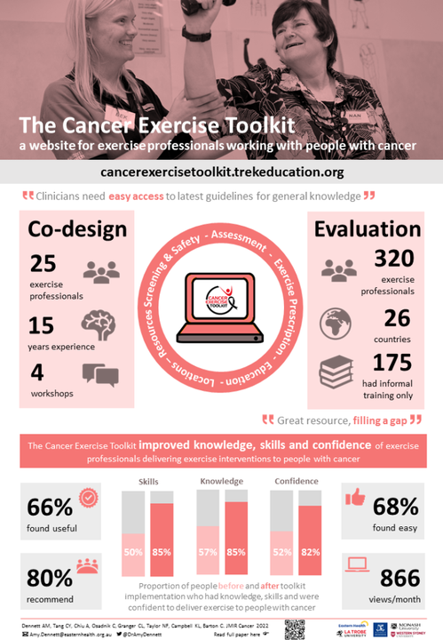 🚨Unsure where to start when prescribing exercise for people living with cancer?🙋‍♀️🤷‍♂️

✨The Cancer Exercise Toolkit has been created to assist exercise professionals working with people with cancer ✅

Find out more in our #BJSMBlog ⬇️

bit.ly/3yivAzn