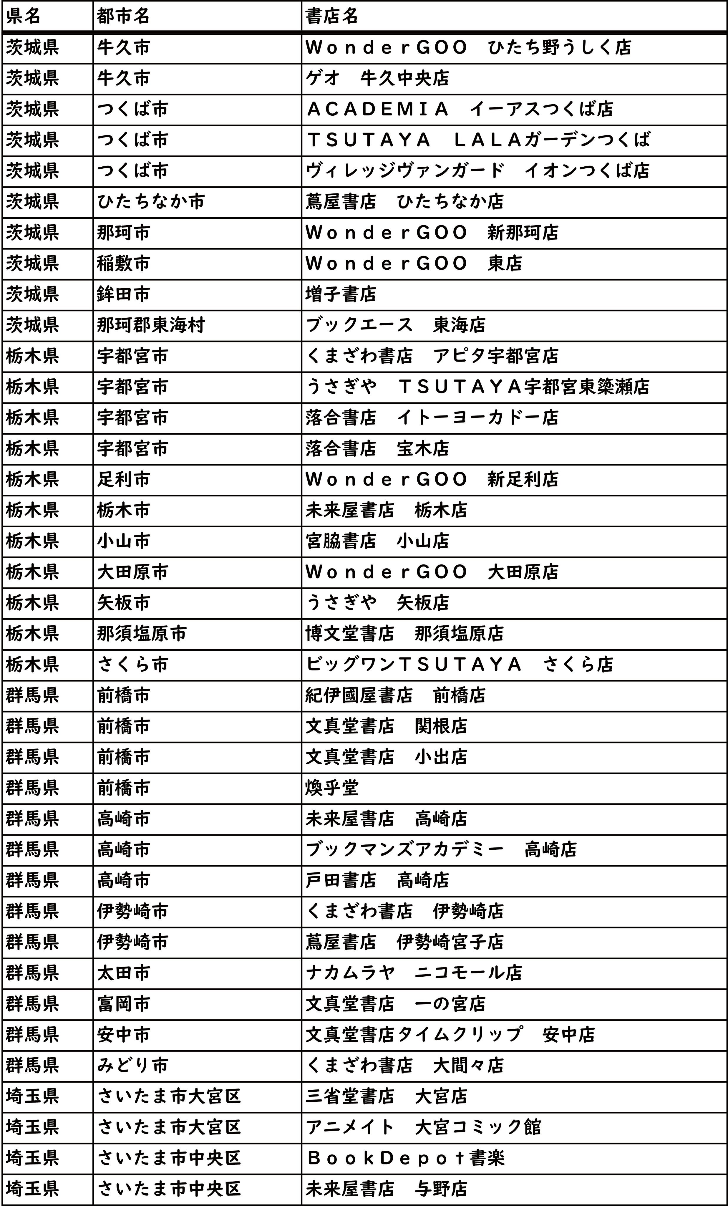 君恋 V Twitter ハレルヤベイビー ダイカットステッカー配布書店リスト 3 4 T Co Qbnvgkpq03 Twitter