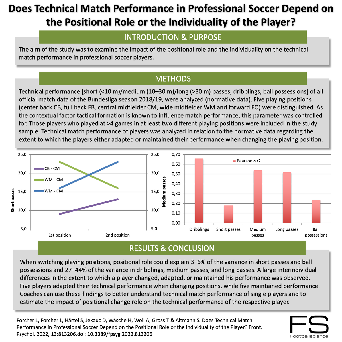footballscience tweet media