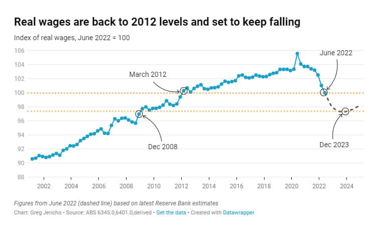 PerisRobbie's tweet photo. @essigna @grantrobertson1 Explain below graph pls https://t.co/44OvBBuKBe