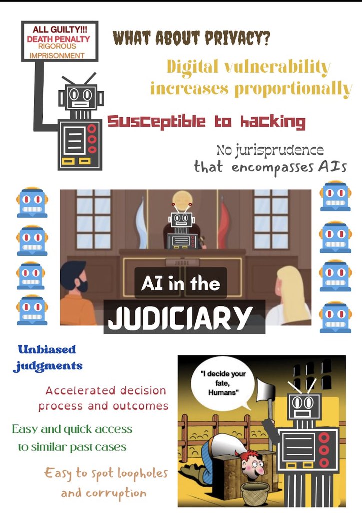 CyberCellConf's tweet photo. Good afternoon, Team Cc4 will be presenting on "AI in the Judiciary" during CyberCell's 1st National Twitter Conference on Demystifying AI &amp; Blockchain Technology. #NMIMSCyberCellTalks https://t.co/myYdfvl2lj
